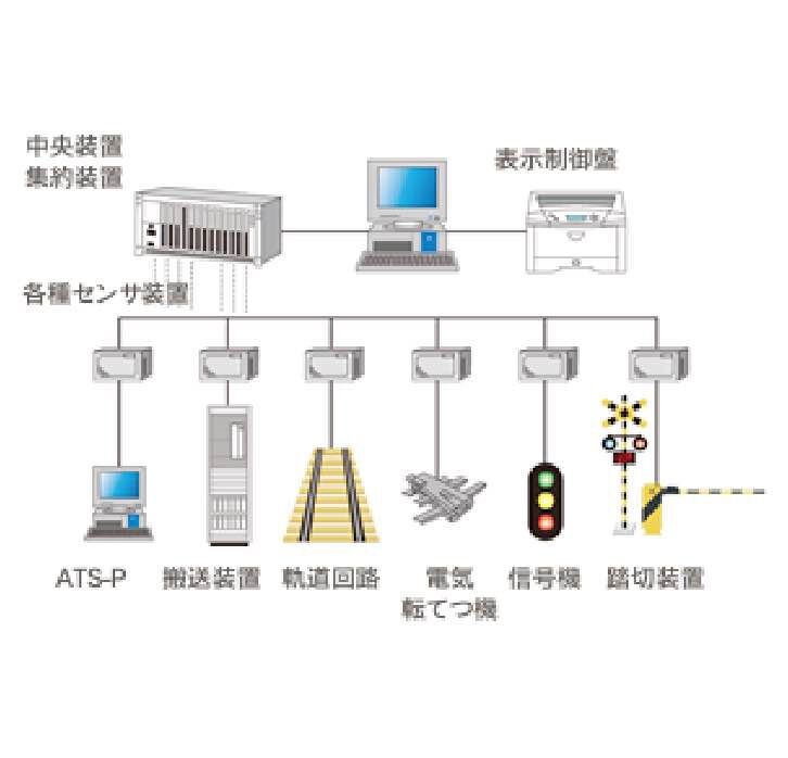 線路周辺の鉄道信号製品 | 大同信号株式会社 RECRUIT